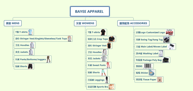 rangkaian produk pakaian bayee